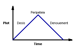 Freytag Triangle - Standard.