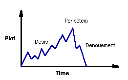 Freytag Triangle - More realistic.