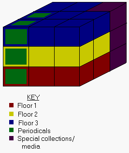A diagram of basic customizable cube library architecture.