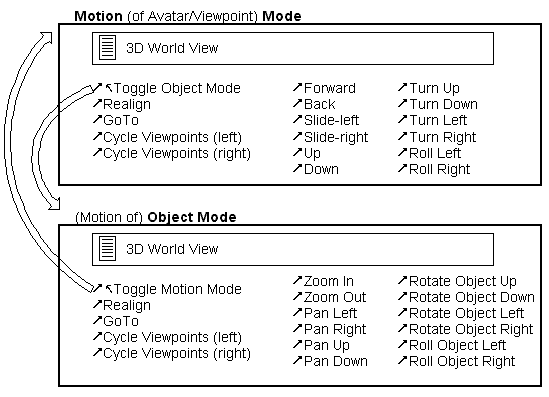 An abstract prototype with two contexts