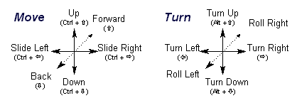 A compromise of controls.