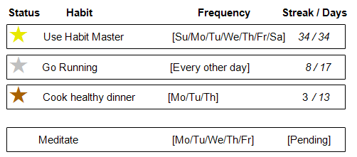 Sketch of habits view.