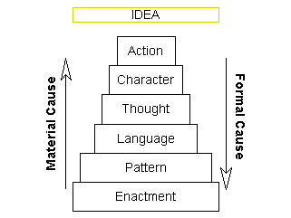 A extension of Laurel's model.