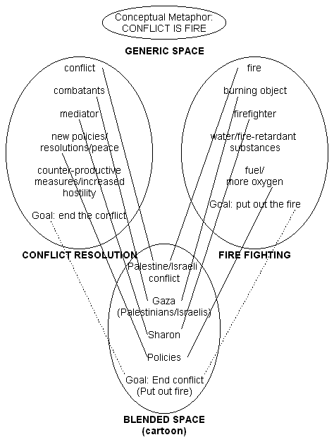 Cartoon analysis diagram
