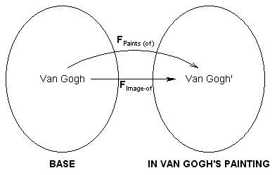 Van Gogh and his meglomania