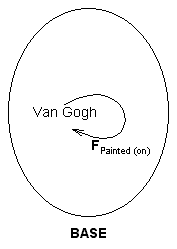 Van Gogh and his skin canvas