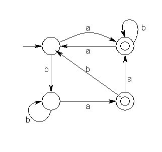 DFA to be converted into a regex.