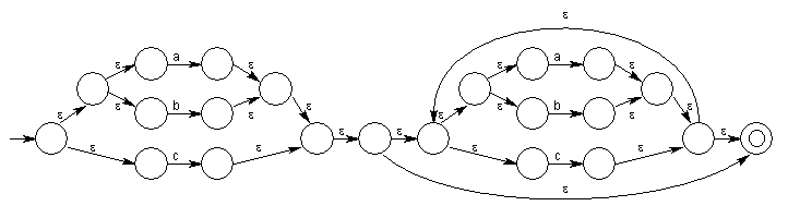 nfa of ((a|b)|c)((a|b)|c)*