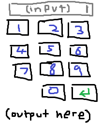 A crude drawing of a phone keypad.